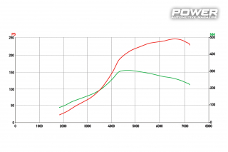 Budget Test: Fiat Bravo 1.4 T-JET 245Ps